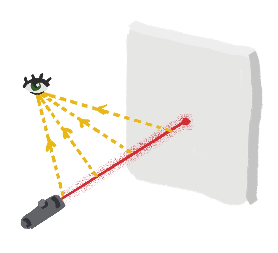 Visualizzazione del raggio laser